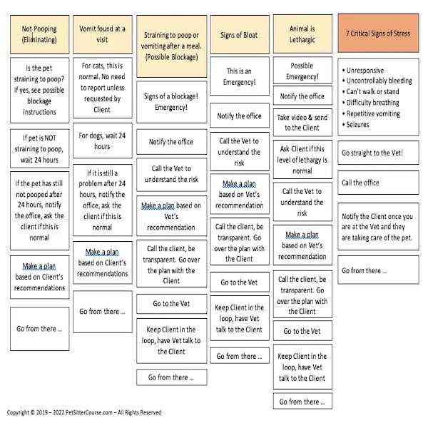 Emergency Procedures