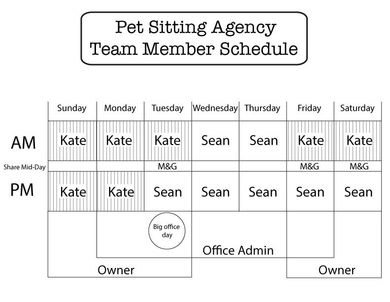 Pet Sitting and Dog Walking Team Schedule