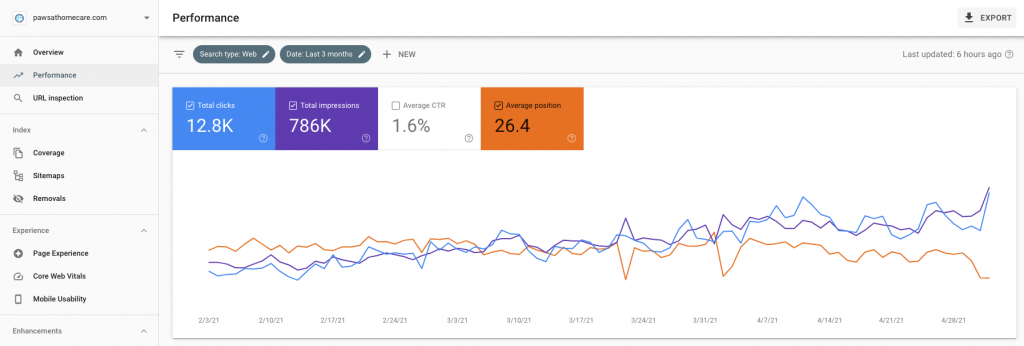 Pet Sitter and Dog Walker SEO